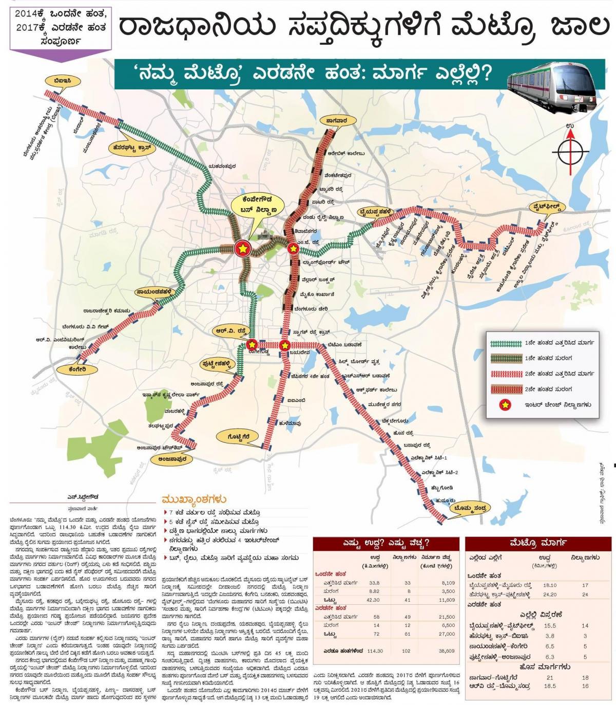 Namma metro phase 2 route anzeigen